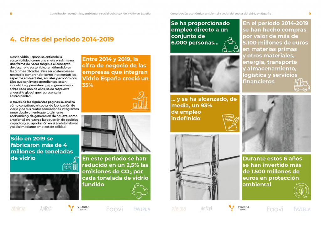 Contribución en sostenibilidad de Vidrio España